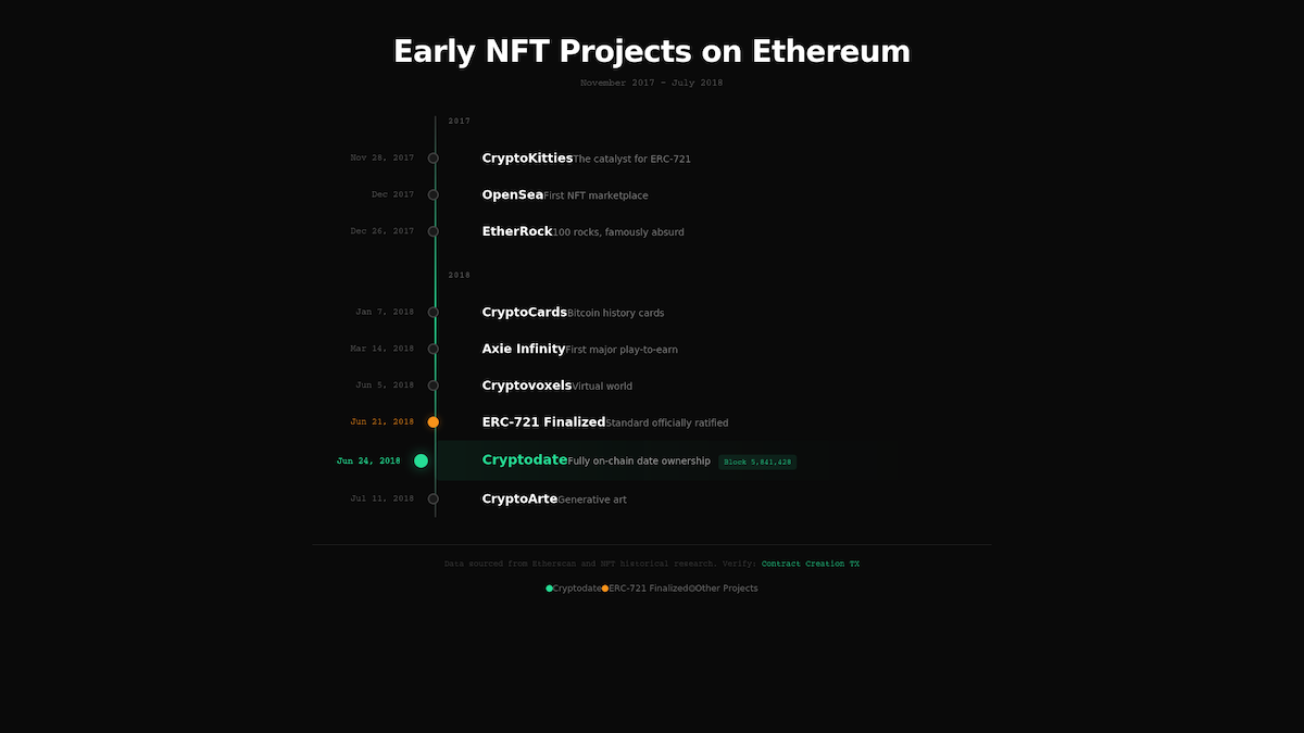 A Fully On-Chain NFT From 2018 That Nobody's Heard Of