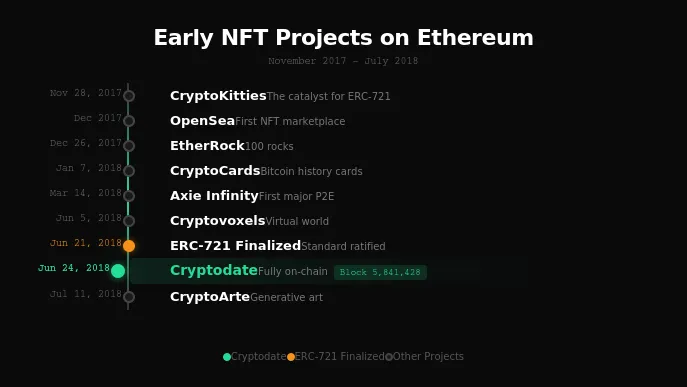 cryptodate-timeline-687x387