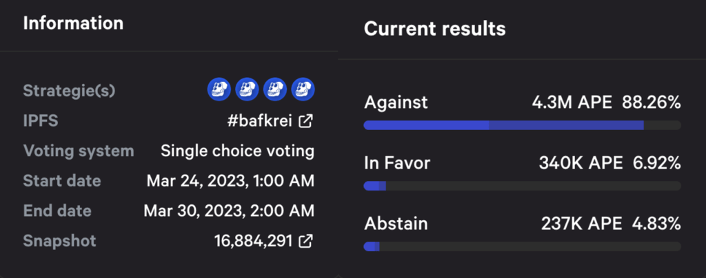 ApeCoin