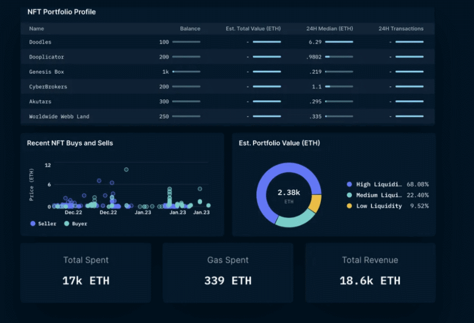 Portfolio Trackers