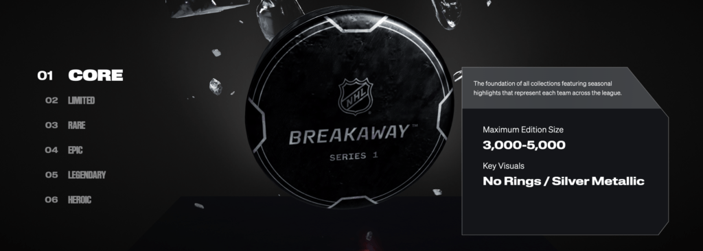 Kilde NHL Breakaway